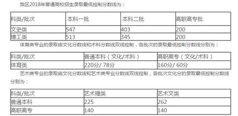 录取工作什么时候结束