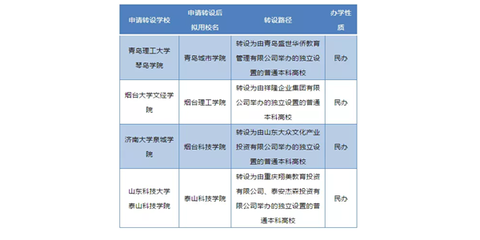 学院升大学有什么条件