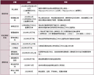 武汉大学如何被录取