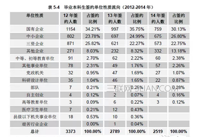 上海大学 什么专业好