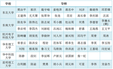 档案学专业学什么