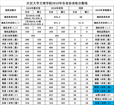 江汉大学都有什么专业