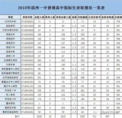 滨州学院又什么专业