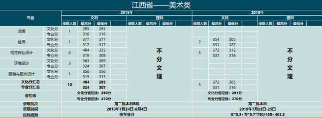 云南大学如何调剂