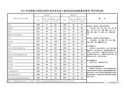 医学考研  在职如何实现