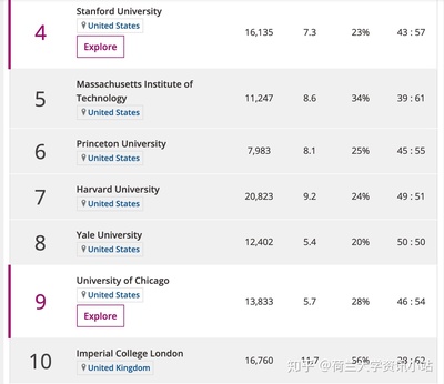 伦敦什么大学排名