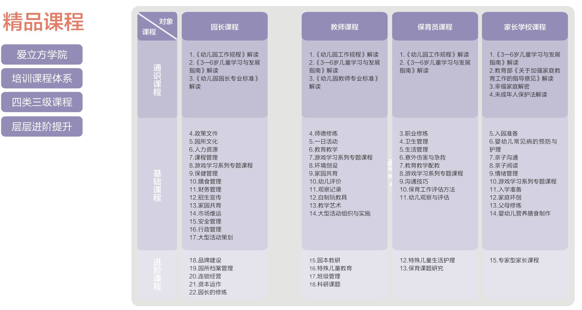 爱课程 如何教师认证