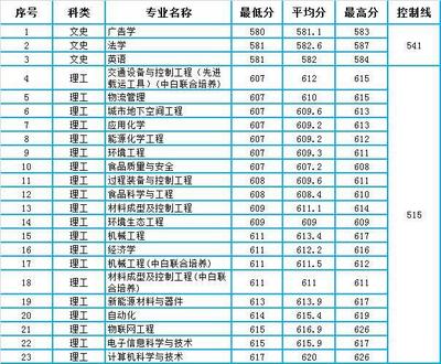 合肥工业大学有什么专业