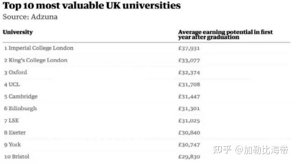 KCL大学国内就业如何