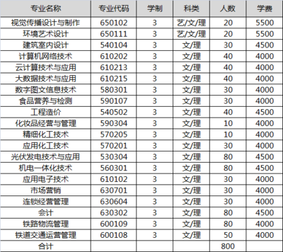 太原学院有什么专业