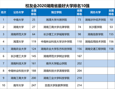 湖南张家界有什么大学