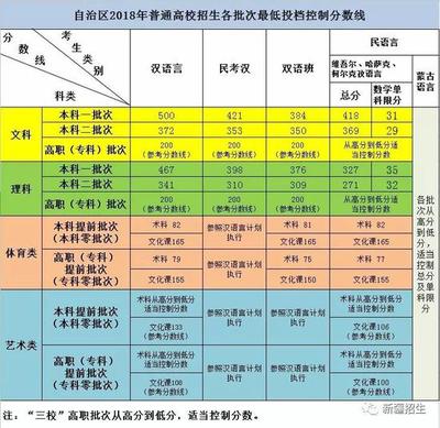 网络教育什么时候录取