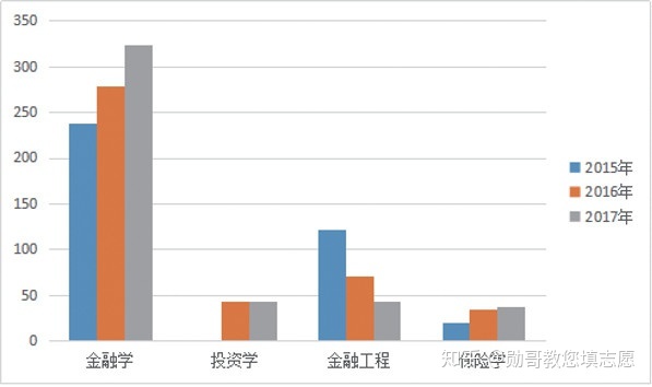 河北经贸大学就业如何