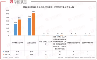 河南自考本科考什么