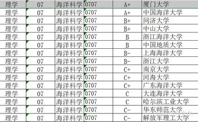 海洋科学专业博士如何