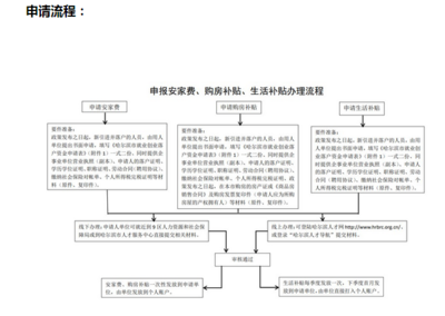 大学生就业流程是什么