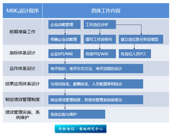 里工是什么