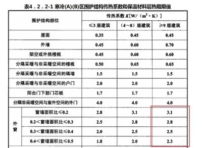 传热过程如何节能