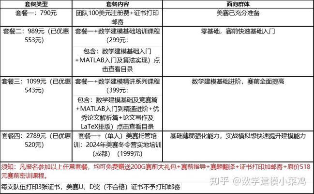 如何鼓励学生积极报名竞赛