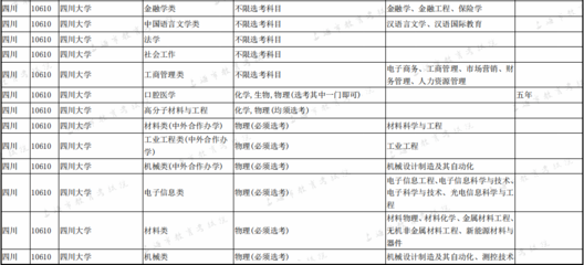 川大保险专业如何