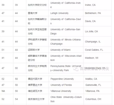 如何评价里海大学