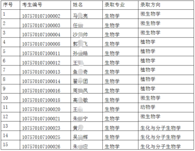 塔里木大学有什么专业