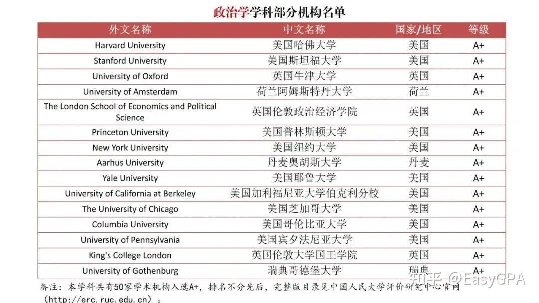 如何查大学专业等级