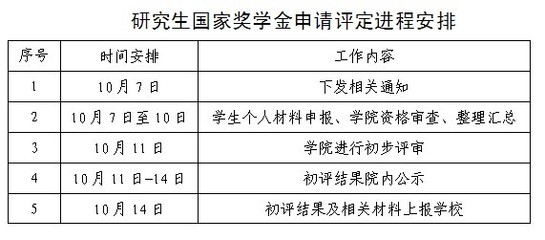 奖学金评定如何公示