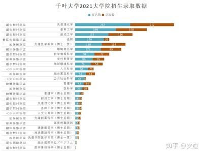 千叶大学有什么专业