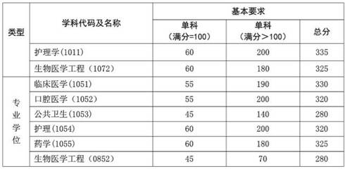 复旦大学有哪些系