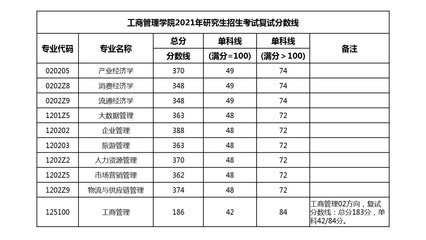 西财什么专业好