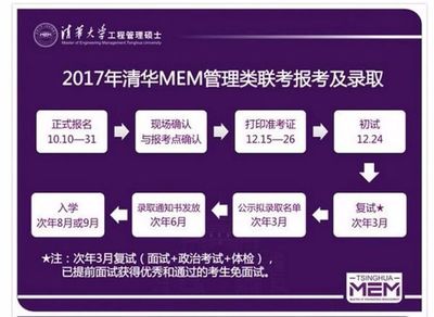 清华mem如何报名