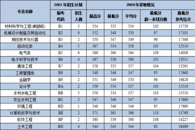 大学卓越班是什么