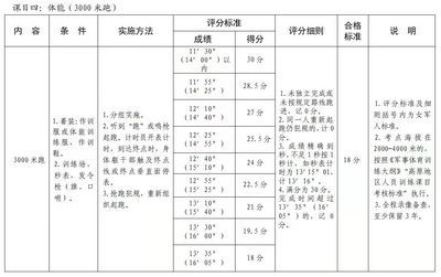 提干名额如何分配