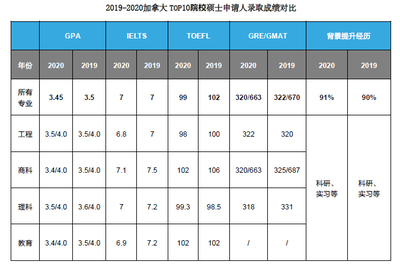 什么是高校科研