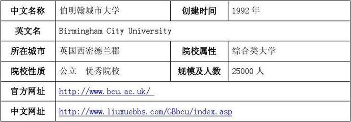 如何申请伯明翰城市大学