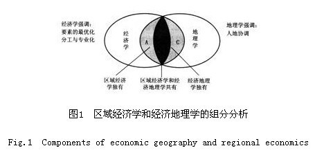 学地理有什么专业