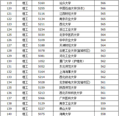 杭州有什么一本的大学