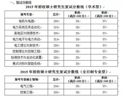 福州大学有什么学院