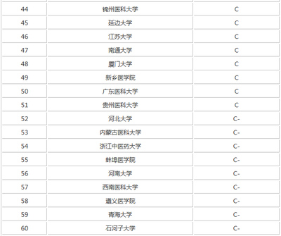 南通大学哪个专业好