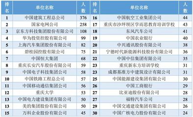 大连有什么好的大学