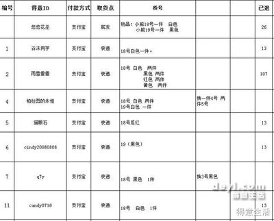 如何写团费通知