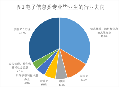 大学生有什么好