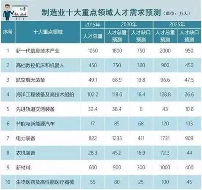 大学有什么系的