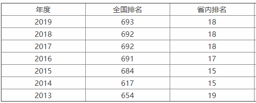 普洱学院专科如何