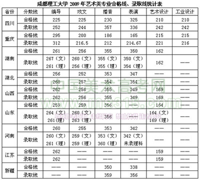 编导有什么大学