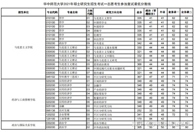 师范学院什么专业好