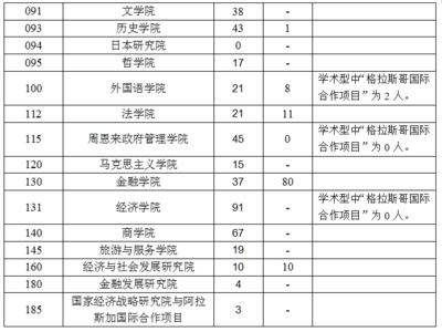 文学院是什么