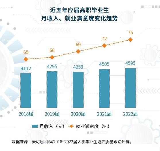 化工应用技术学什么