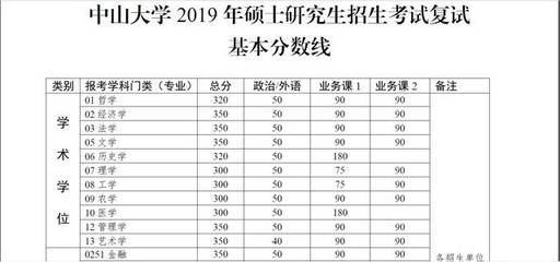 河南306分能上什么大学